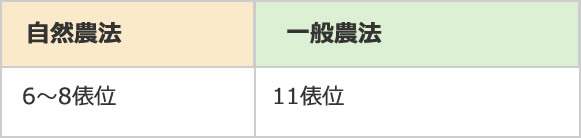 7～8俵位