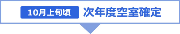 10月上旬頃　次年度空室確定